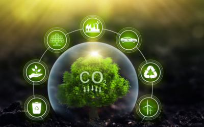 Verminder uw CO₂-footprint met AdbLOM